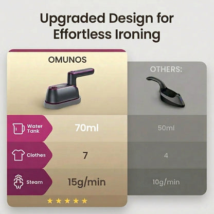 2-in-1 Iron & Steamer Pro