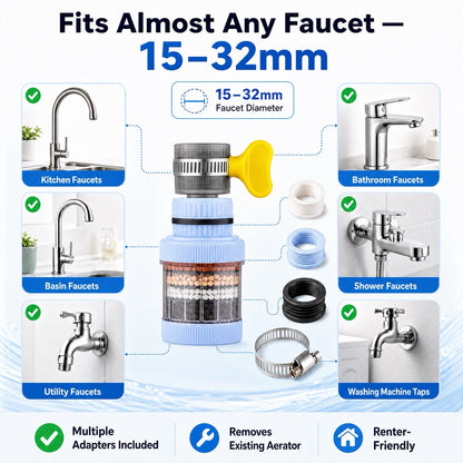 OMUNOS 6 Layer Faucet Filtration System
