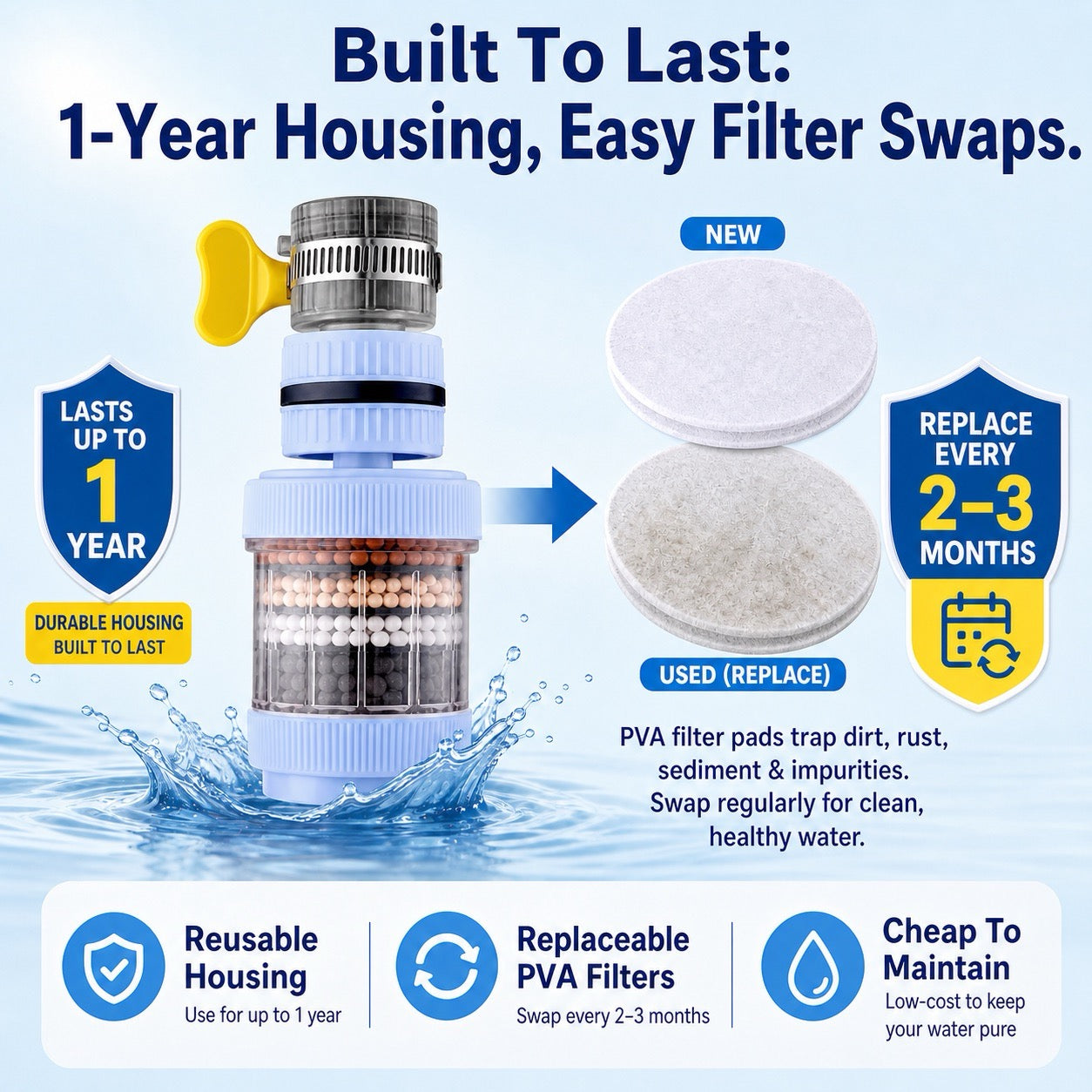 OMUNOS 6 Layer Faucet Filtration System