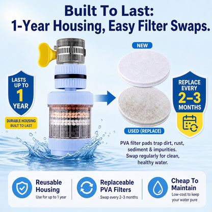 OMUNOS 6 Layer Faucet Filtration System